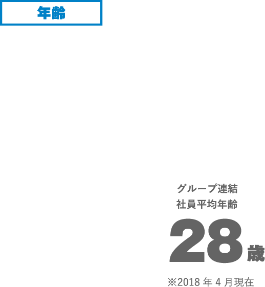 年齢