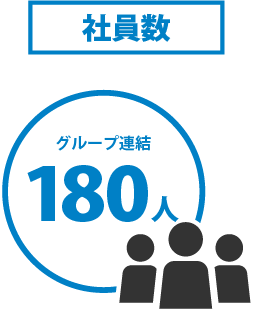 社員数